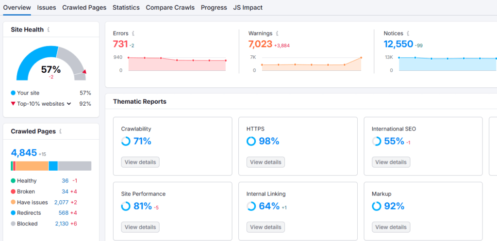 Technical SEO Dashboard